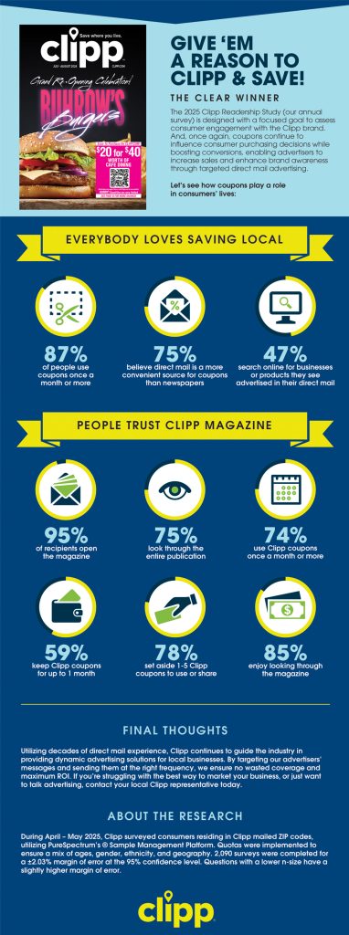 clipp-give-em-what-want-infographic Clipp readership study infographic